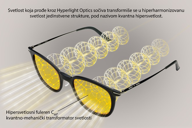 HYPERLIGHT EYEWEAR PAMETNE NAOČARE: VIDI VIŠE, OSEĆAJ SE BOLJE - E2 Portal